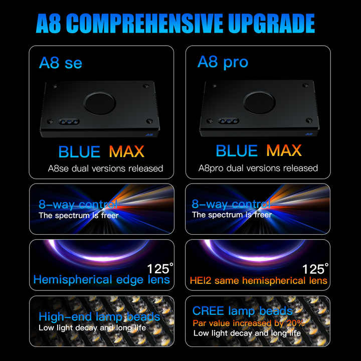 A8SE/A8PRO 2,0 Generation 240  – Marine Aquarium Led Lights Bewertung und Preis