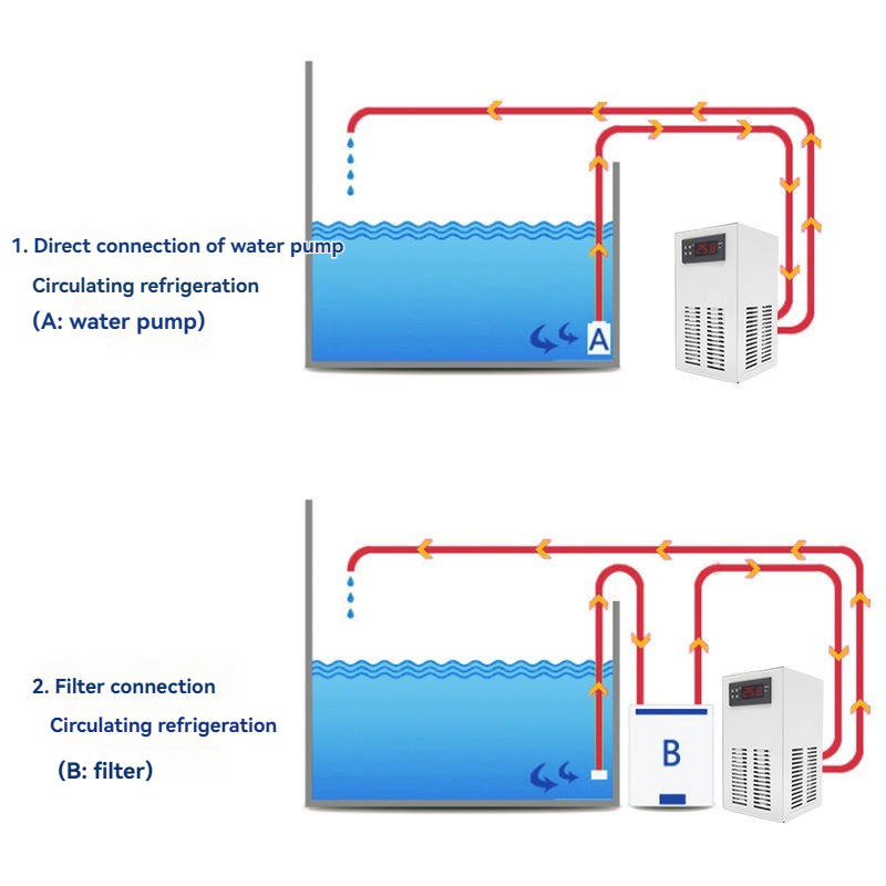 220V/110V Aquarium-Kühler, Kle – Marine Aquarium Chiller Bewertung und Preis