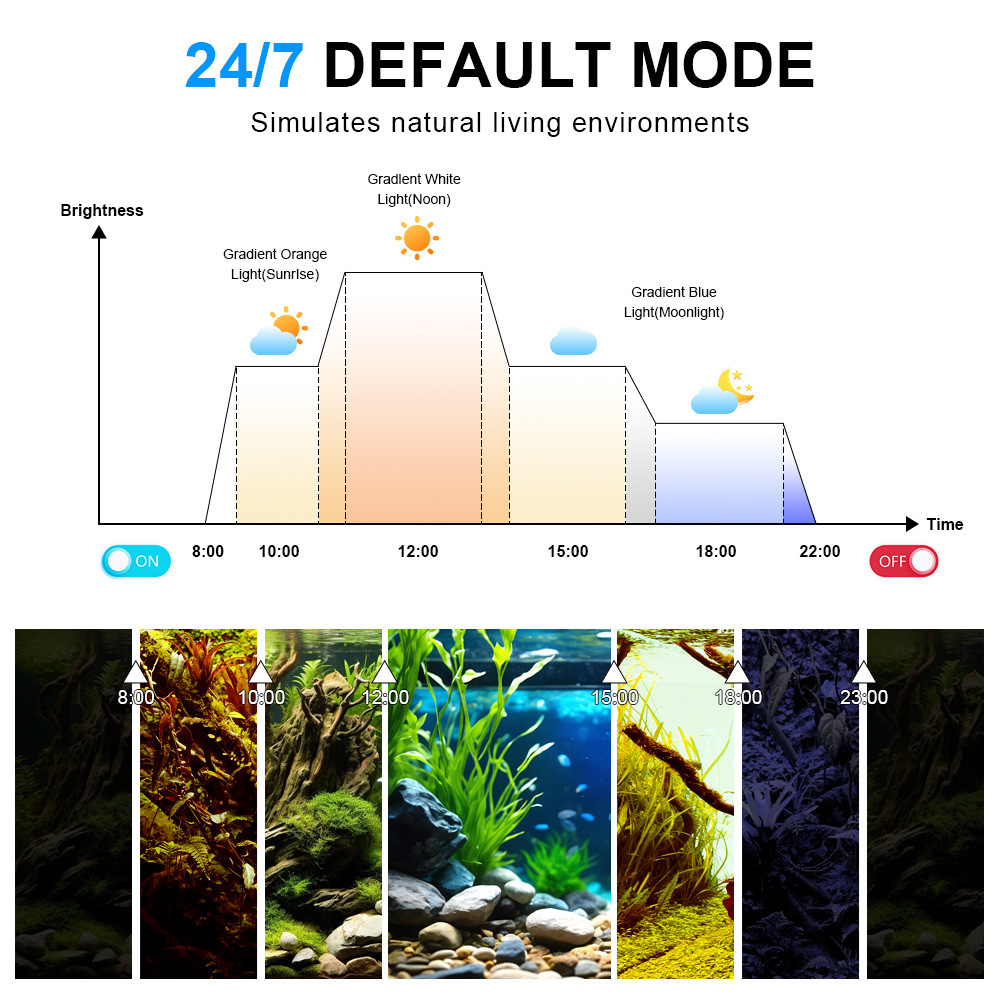 LED-Aquariumbeleuchtung Vollsp – Marine Aquarium Led Lights Bewertung und Preis